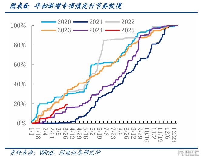 收入依然承压——2月财政数据点评