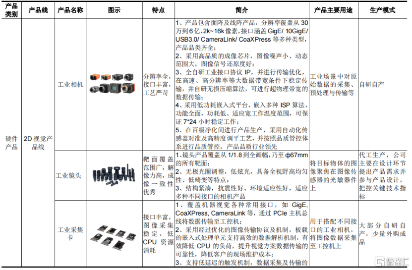 豪募60亿，海康机器人冲击IPO，利润存在波动