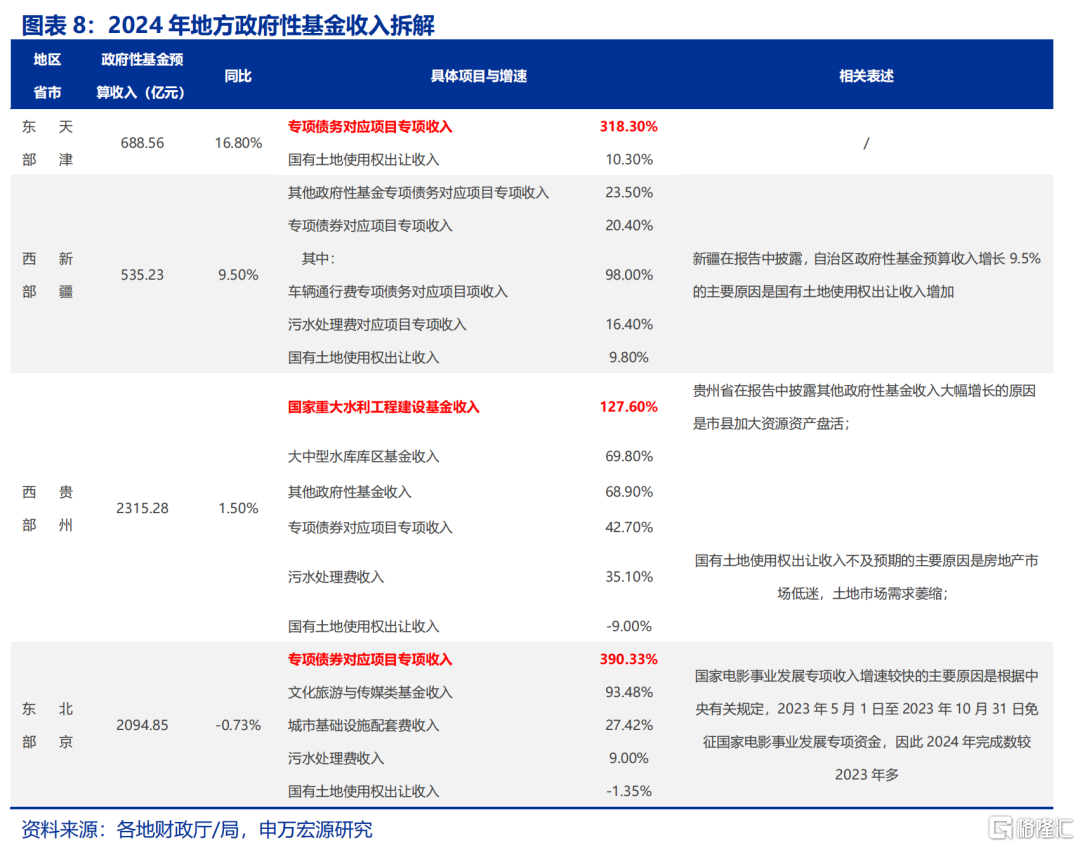 解码地方“财政账”