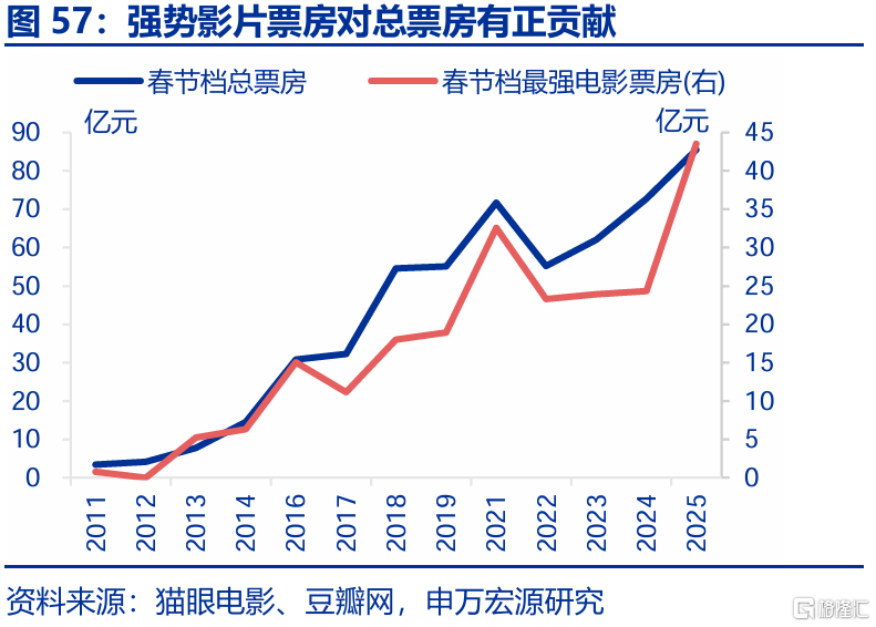春雨无声：经济“积极”线索