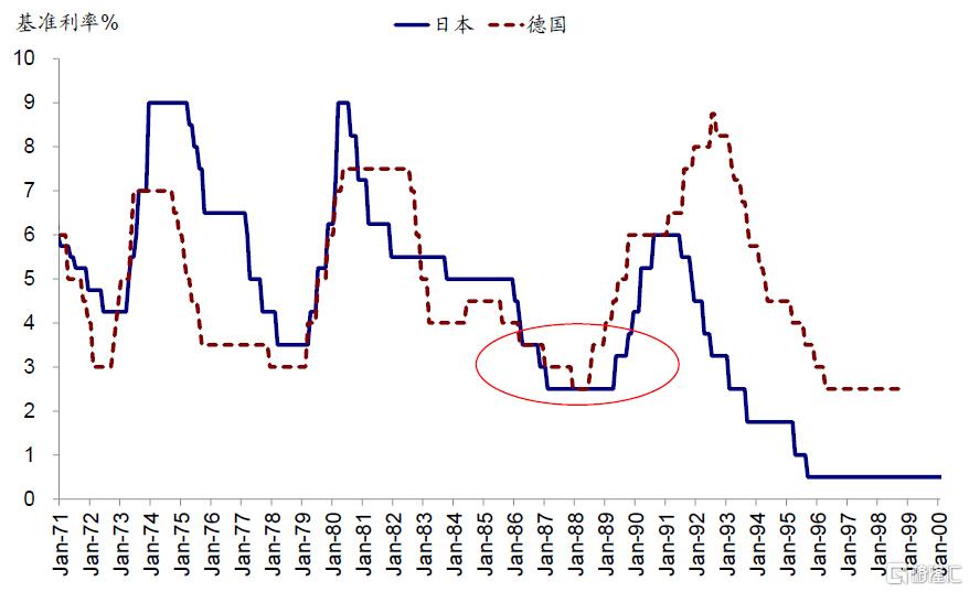 中金：中美的“两本账”