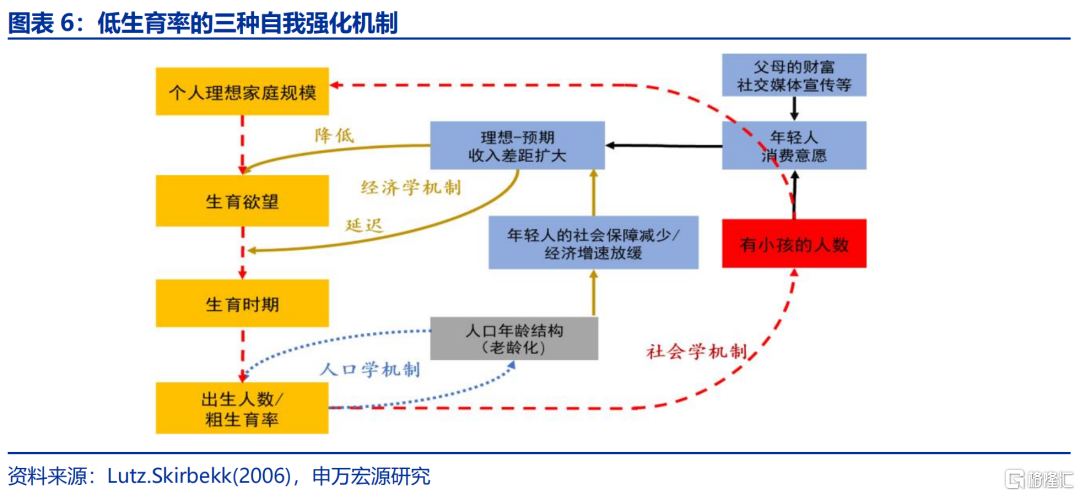 如何应对低生育？