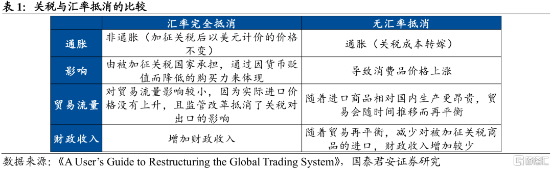 重构全球贸易体系：特朗普的理想与现实