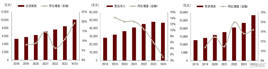 中金：化债背景下的财政展望