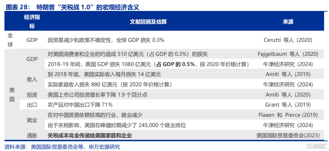 关税“盲盒”与降息“前置”？