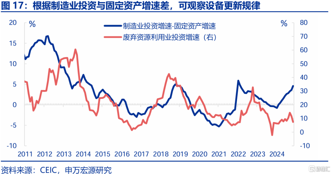 春雨无声：经济“积极”线索