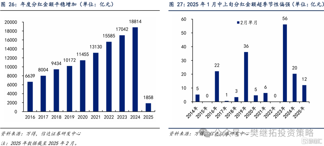 信达策略：资金短期平衡，静待增量资金