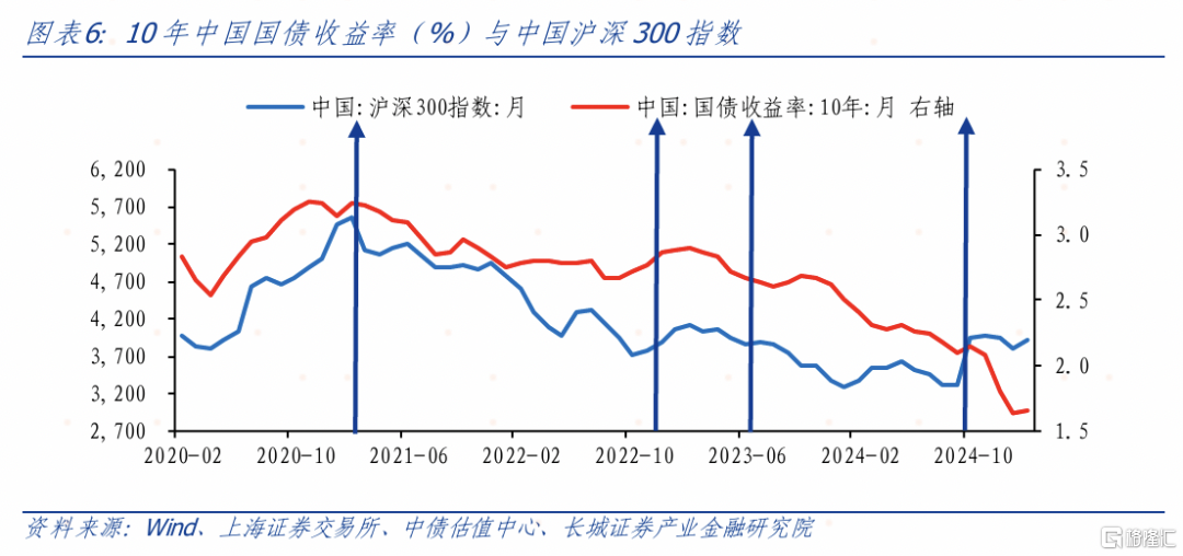 3月大类资产如何配置？
