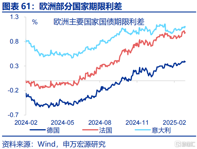 欧洲经济的“困局”与“破局”