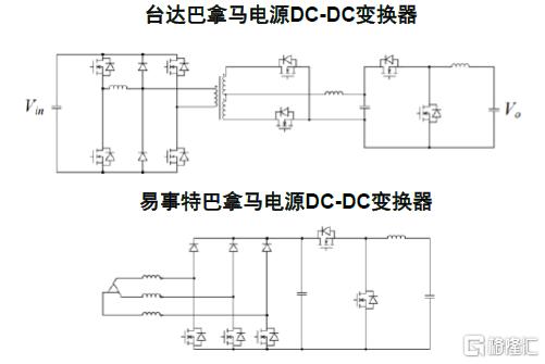 AI“探电”：AIDC供电架构进化论