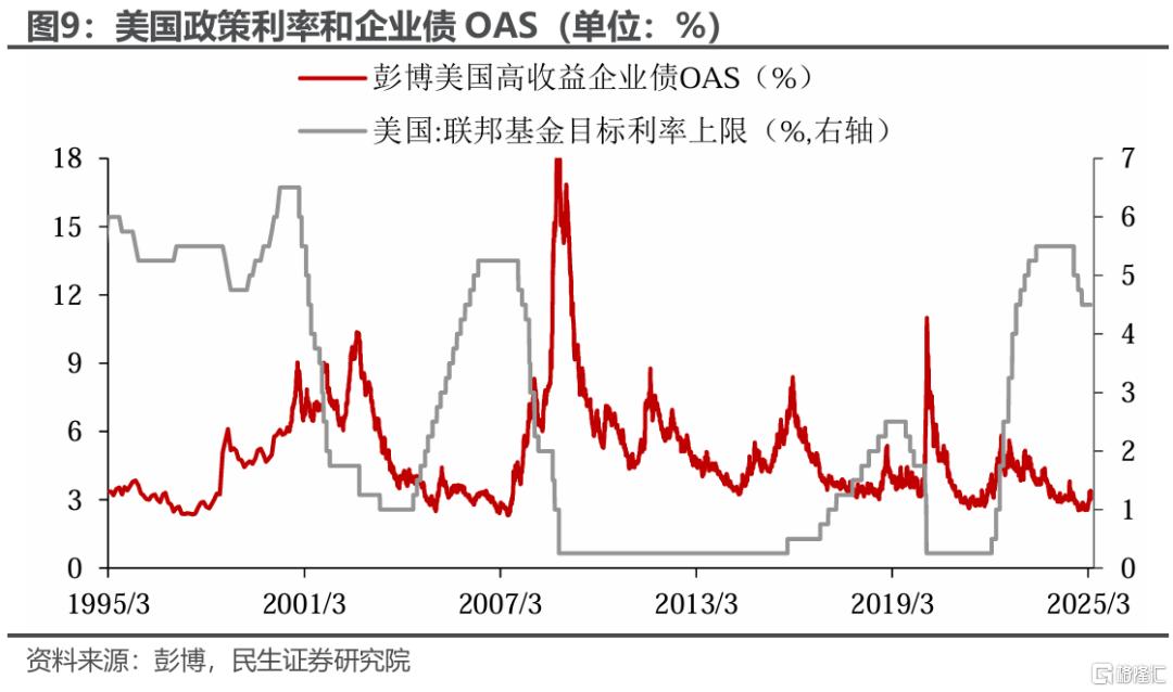 美国经济周期性走弱才刚开始