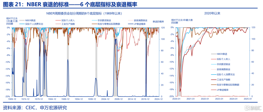 美国经济：滞胀还是衰退？