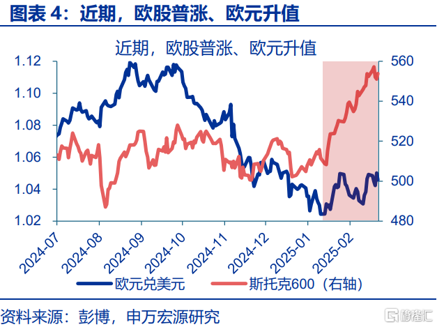 俄乌局势缓和，将通过哪些宏观链条影响市场？
