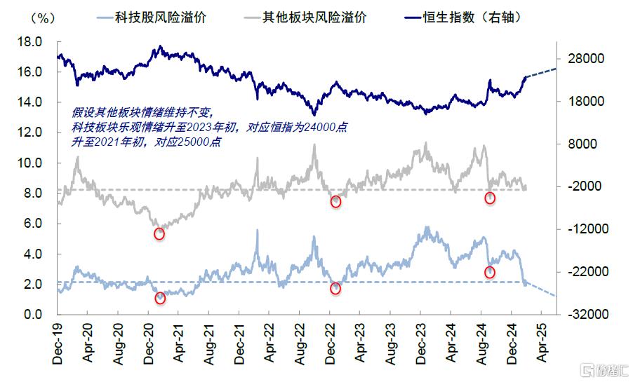 港股反弹结束了么？