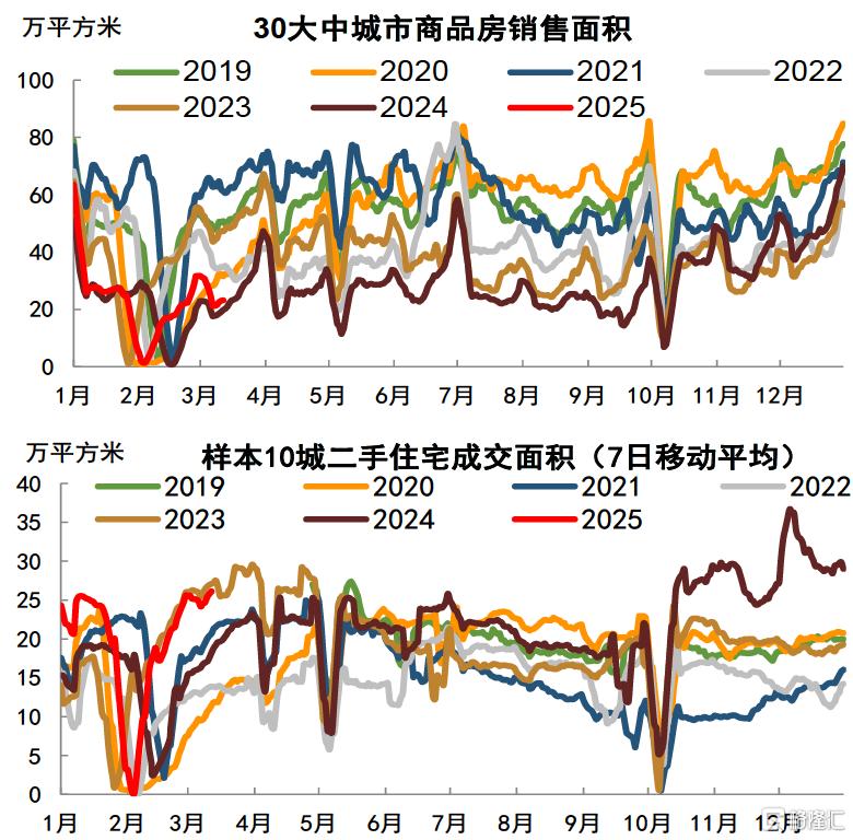 为何今年债市仍有望延续牛市？