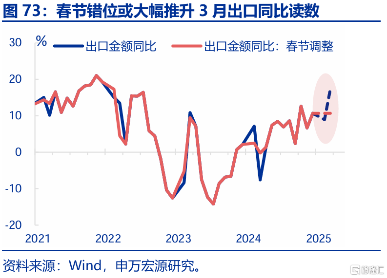 春雨无声：经济“积极”线索