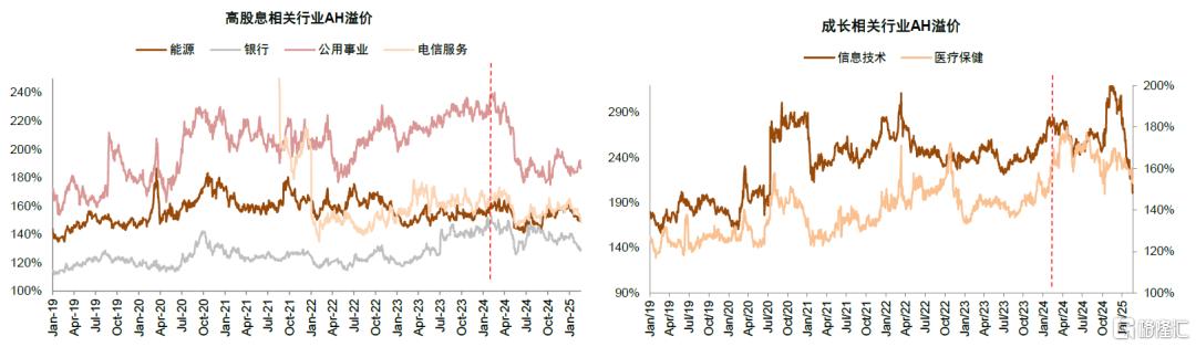中金：A股港股比较新范式