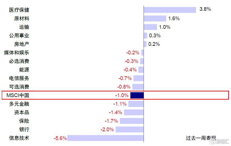 中金：港股的下一步