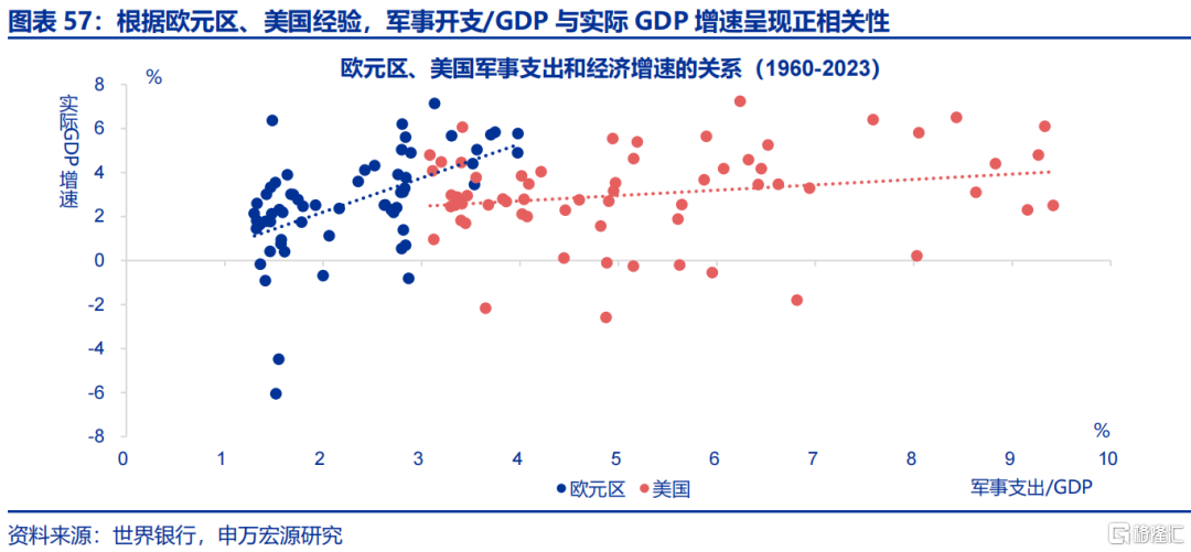 欧洲经济的“困局”与“破局”
