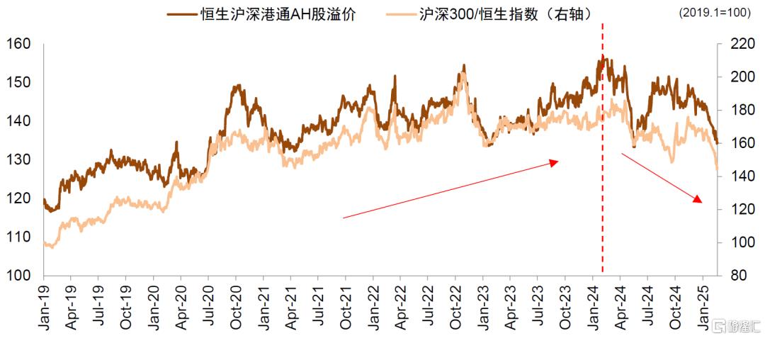 中金：A股港股比较新范式