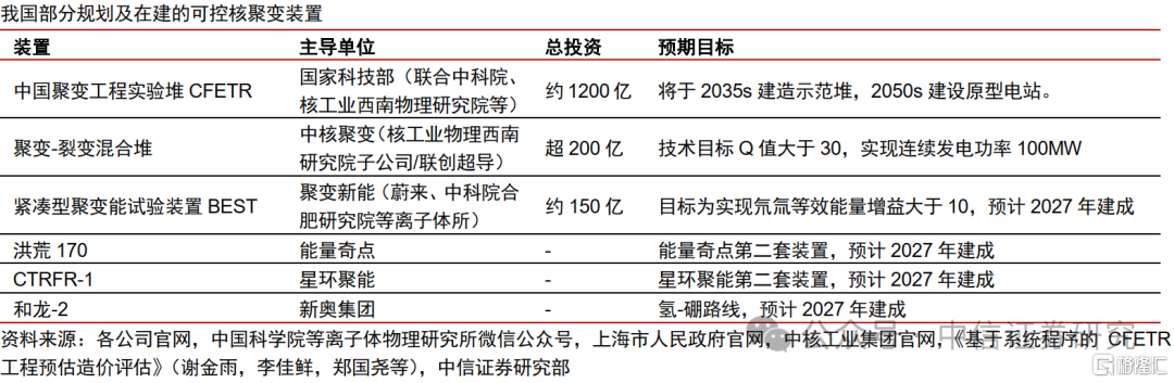 中信证券：可控核聚变短期实验堆打开空间，远期商业化星辰大海