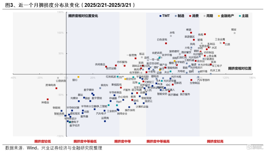 调整之际，如何看本轮中国资产重估的后续走向？