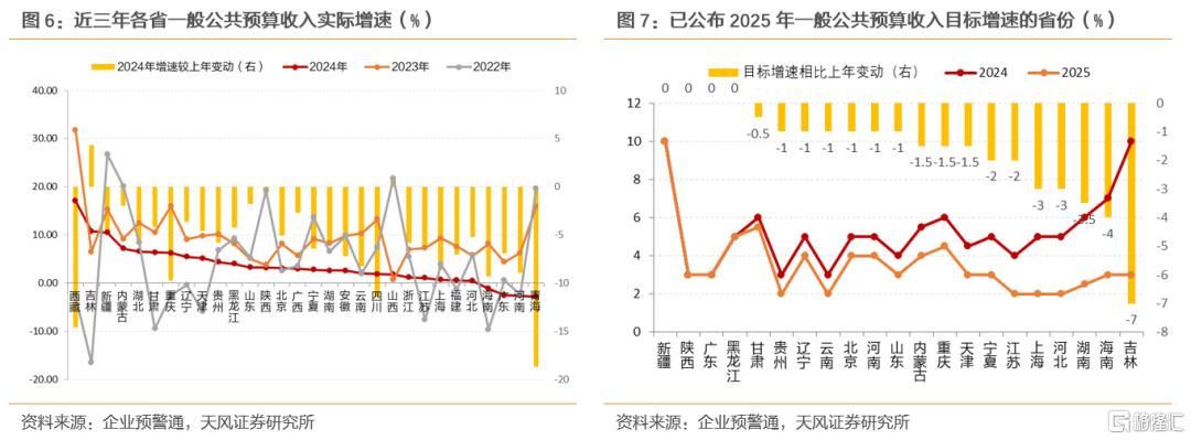 各省两会报告看化债