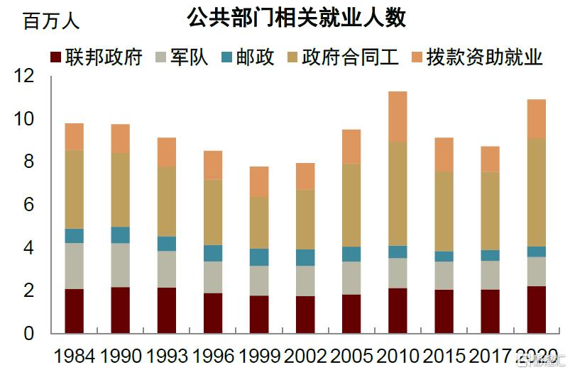 非农降温：美国政府裁员影响初现