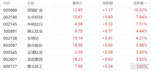 A股收评：沪指跌0.12%，固态电池爆发，机器人概念持续回调