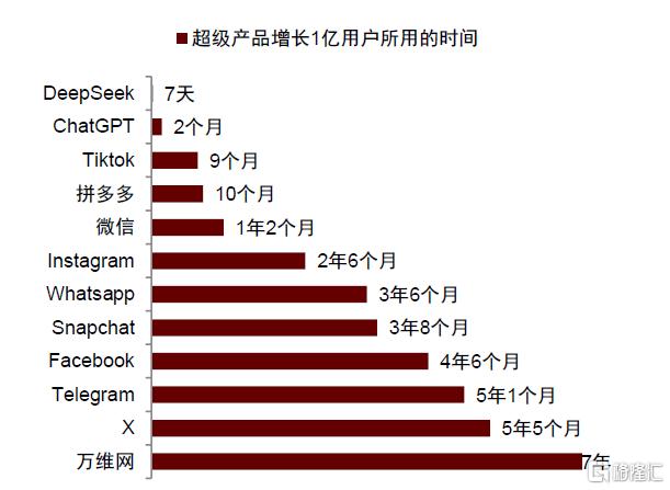 AI进化论：AI Agent：AI的L3时刻？