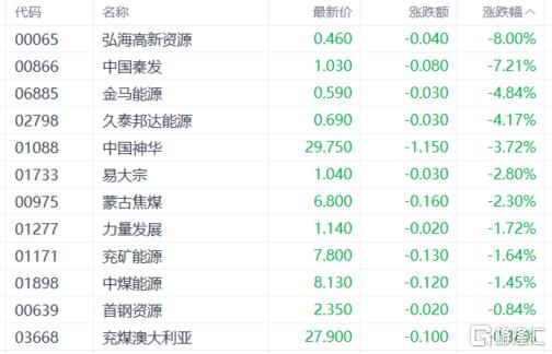 港股收评：三大股指走势分化，半导体、机器人板块上扬，煤炭股低迷