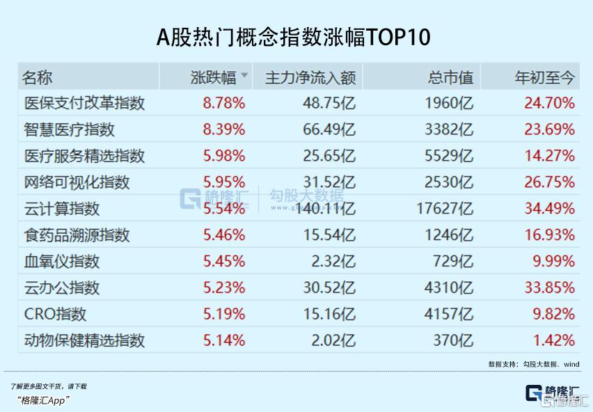 AI医疗，火爆出圈！