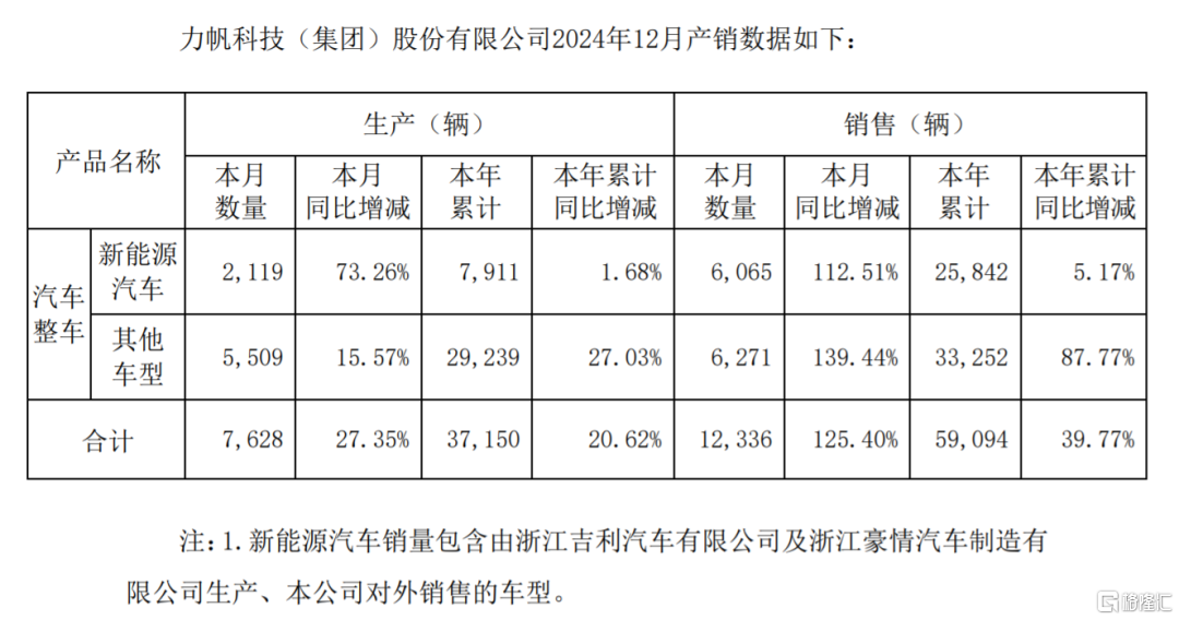 力帆，成为过去式