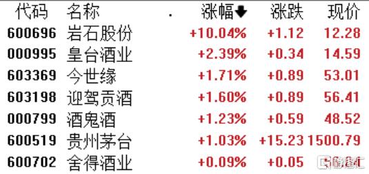 A股收评：三大指数重挫，全市场超4700只个股下跌，机器人板块陷入调整