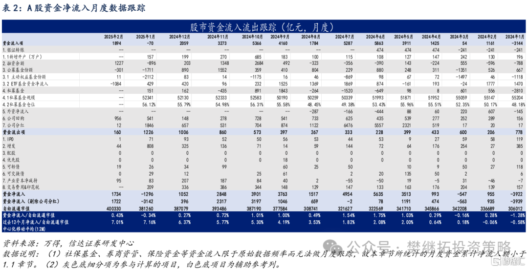 信达策略：资金短期平衡，静待增量资金