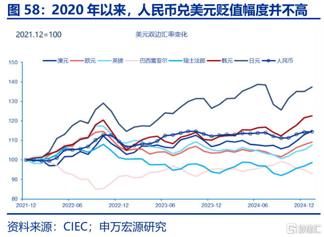 特朗普“大循环”与美元汇率的“重估”——孪生赤字、贸易冲突与“广场协议2.0”