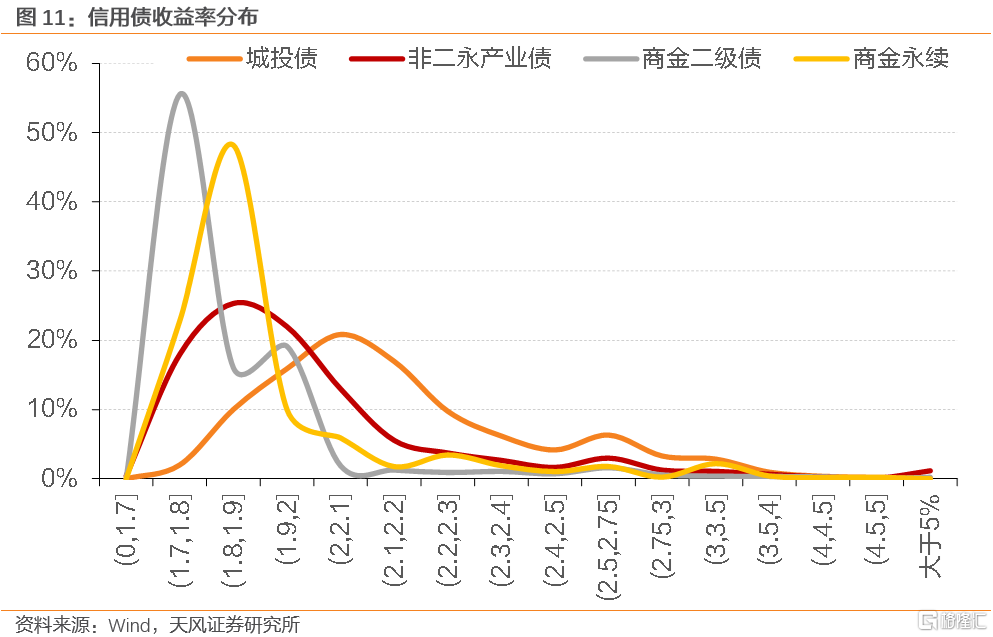 两会前，买什么？