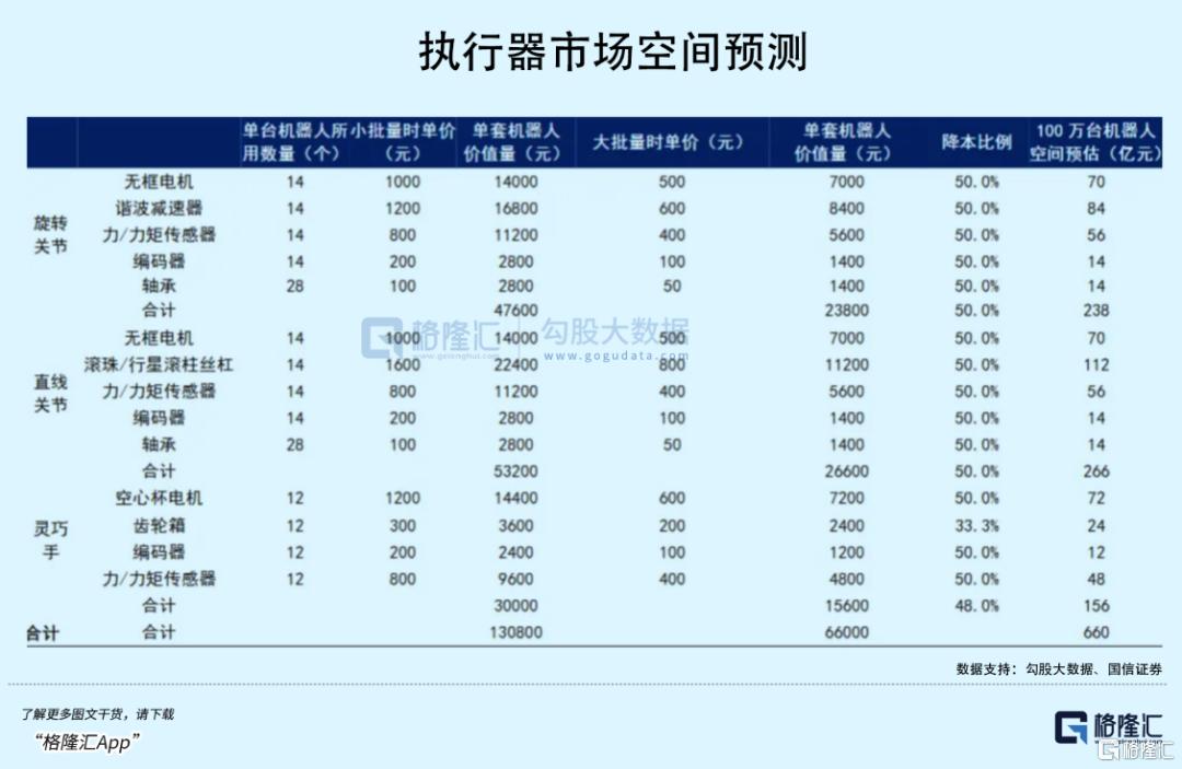马斯克放话！最稳的细分赛道是它？