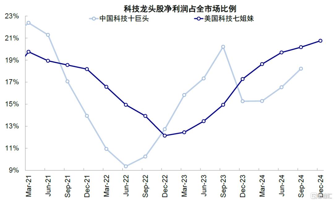 中金：港股的下一步