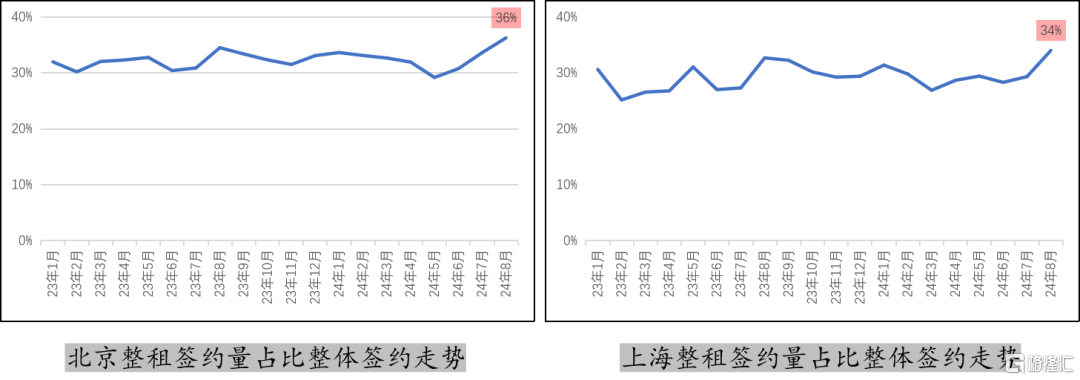 现在的租赁市场，确实颠覆认知