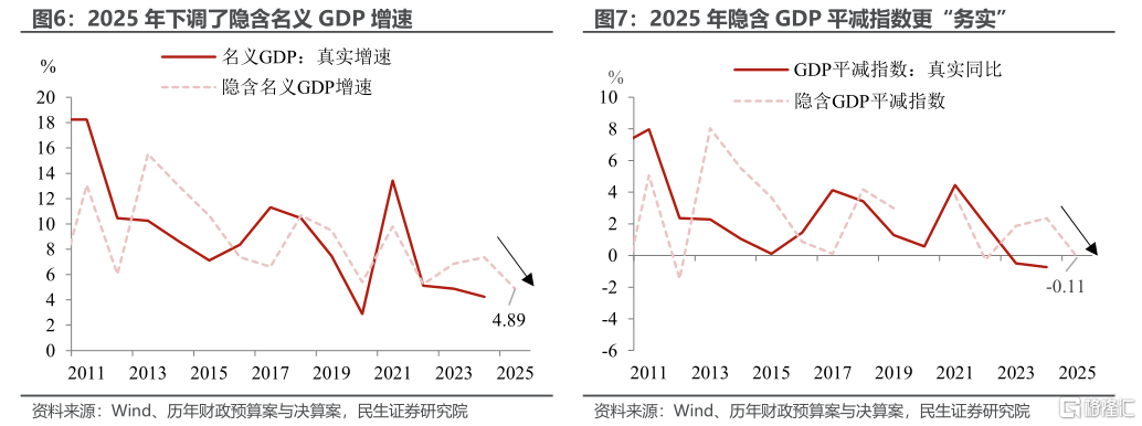今年预算案的“新鲜事”