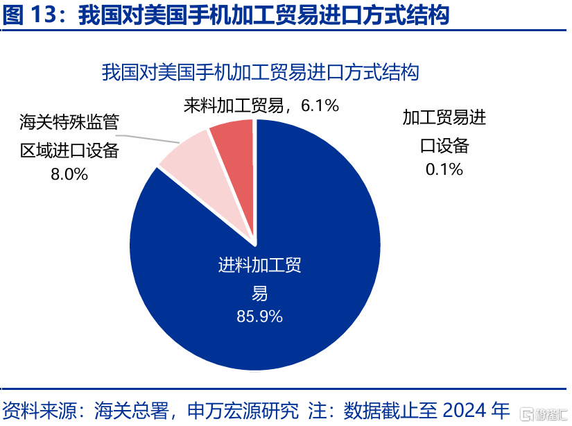 2025年，高贸易顺差能否延续？