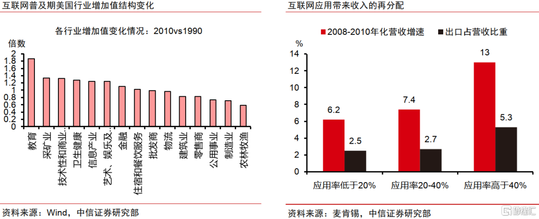 AI革命如何影响中国经济？