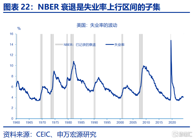 美国经济：滞胀还是衰退？
