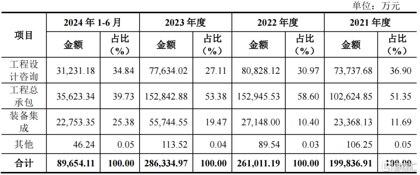 中国瑞林冲击沪主板IPO，明日申购！2024年收入下降