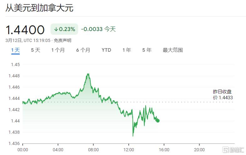 关税反击战！加拿大打响“反美”第一枪，联手欧盟施压特朗普