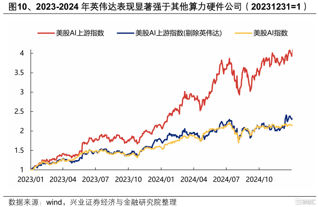 海外AI行情对A股有何映射？