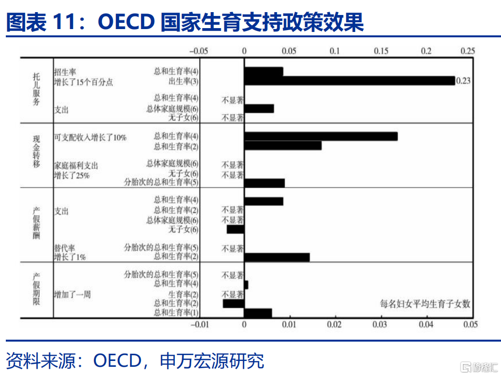 如何应对低生育？