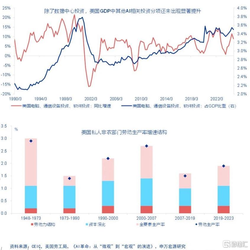AI革命：从“微观”到“宏观”的演进