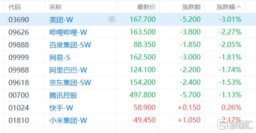 港股收评：三大股指走势分化，半导体、机器人板块上扬，煤炭股低迷